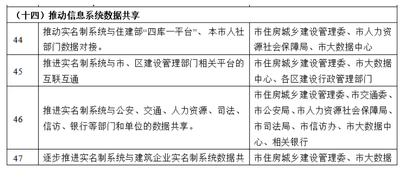 新政 | 3月(yuè)1日(rì)起,項目經理(lǐ)、總監、八大(dà)員(yuán)必須實名制(zhì)!項目經理(lǐ)是(shì)第一(yī)責任人(rén)! 新政 | 3月1日起,项目经理、总监、八大员必须实名制!项目经理是第一责任人!